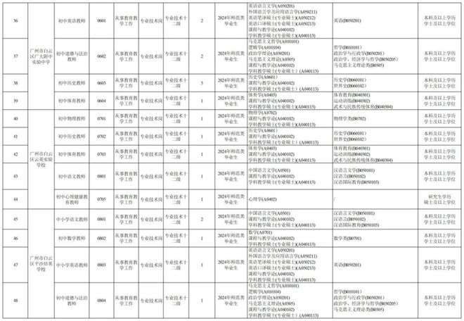 2024年广州事业编制招聘全面解析