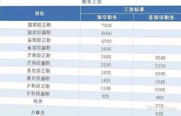 深度解析，如何选择优质公务员岗位的建议与策略