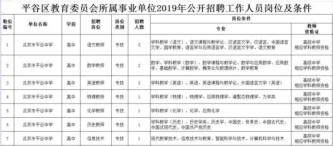 平谷区事业编考试，招聘流程与备考策略解析