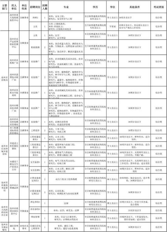 事业编招聘岗位概览，探寻职业发展黄金机会