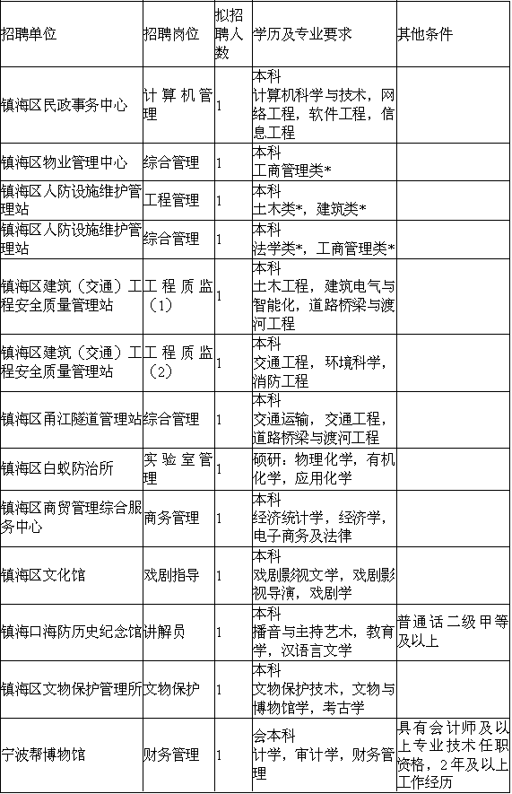 深度解读事业单位财务岗位，职责、挑战与前景展望