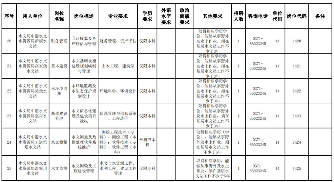 黄委会2025年度招聘公告，人才盛宴启幕，未来之星等你加盟！