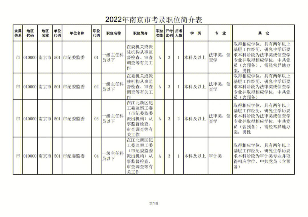 2024年12月15日 第32页