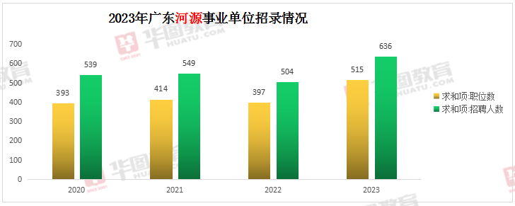 广东省事业单位招聘信息获取渠道全面解析