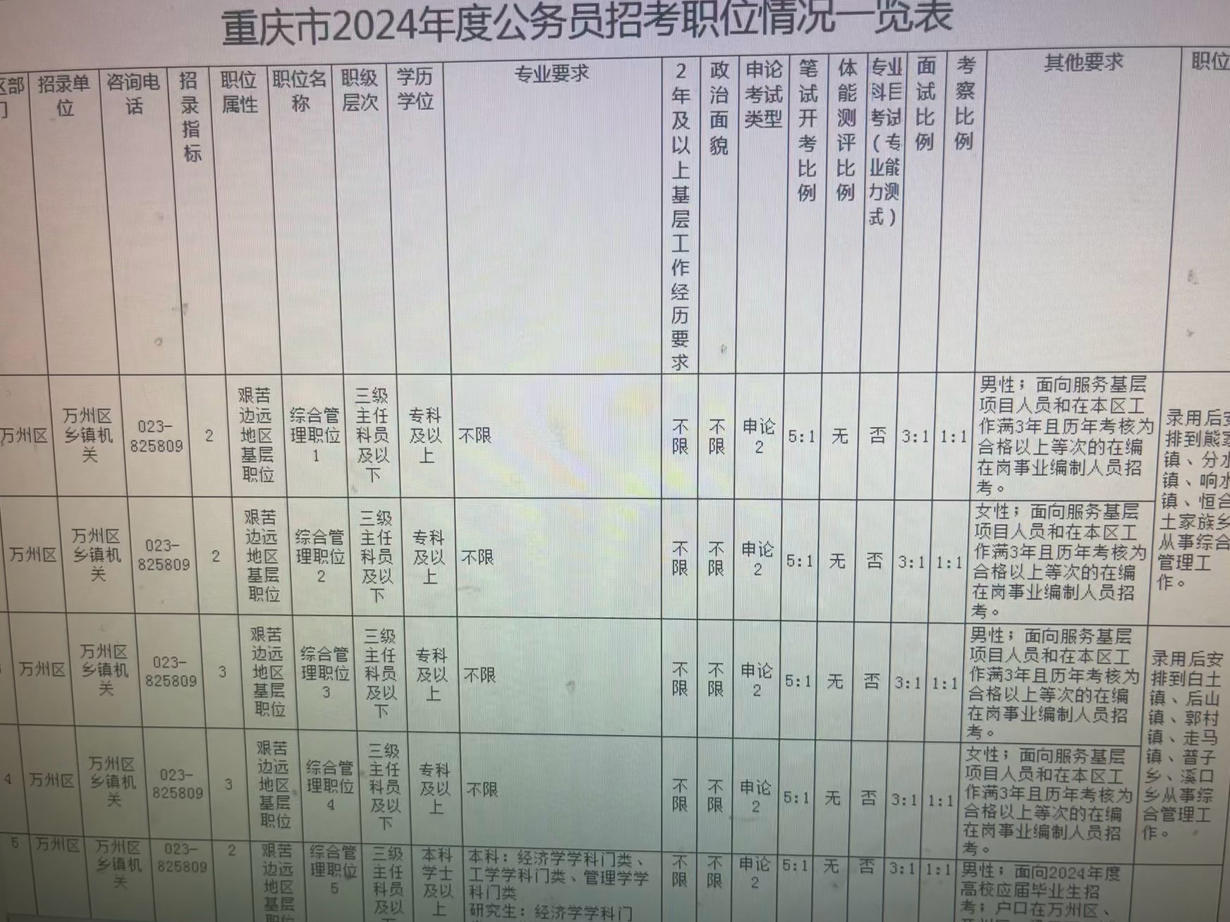 重庆公务员招聘信息获取攻略，快速找到职位的秘诀