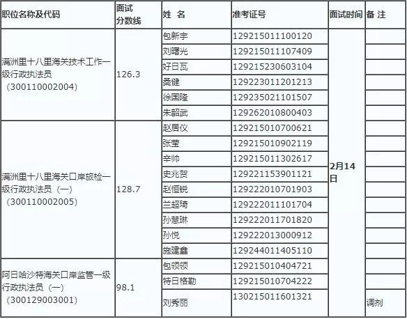 海关公务员招考简章全面解析