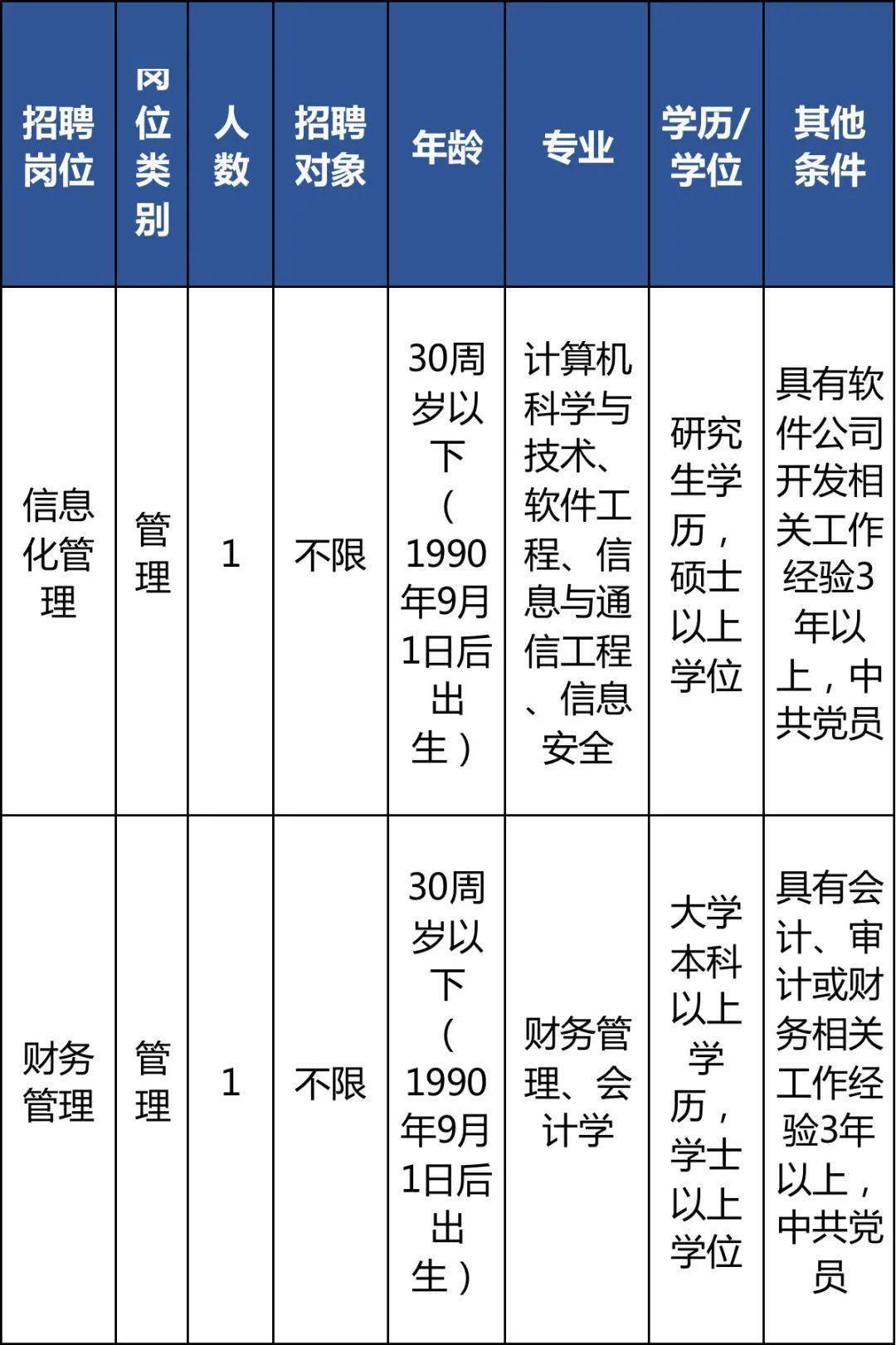 公务员招聘会计专业岗位的全面解析与解读