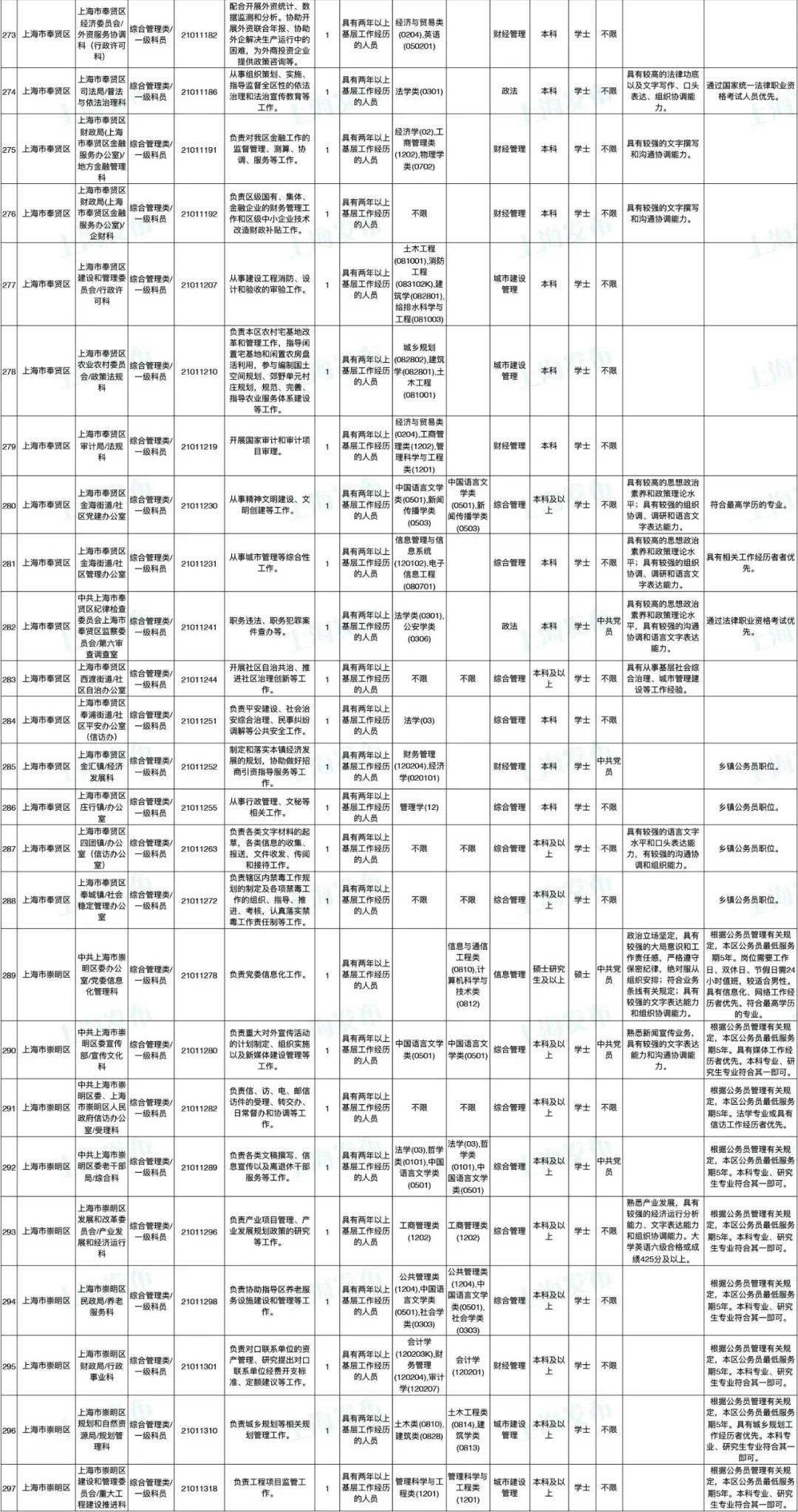 2024年上海市公务员职位表全面解析