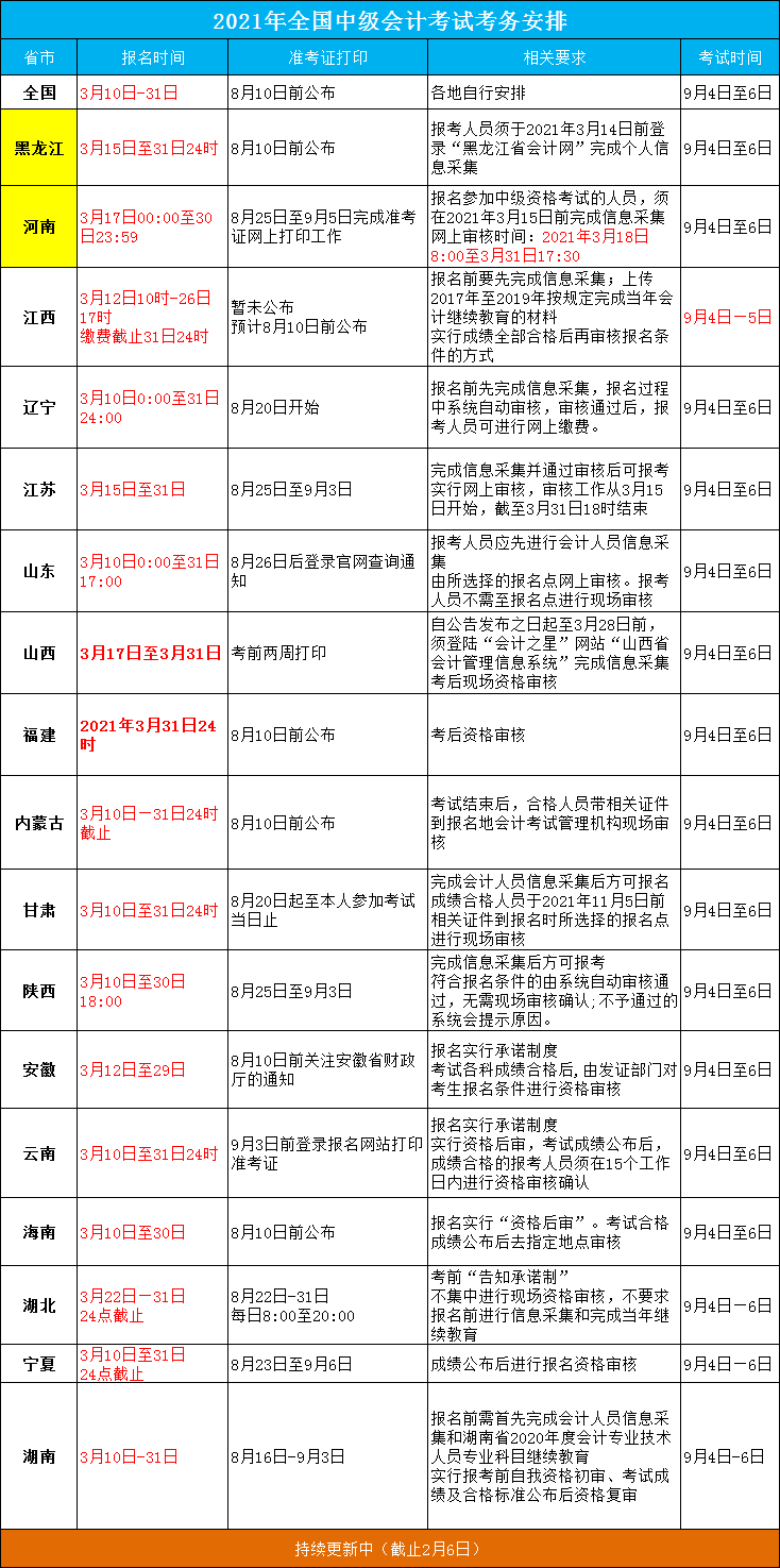 财务公务员报考条件与考试时间解析