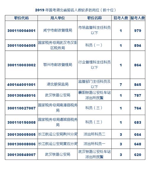 银监局在公务员考试中的考察要点探讨