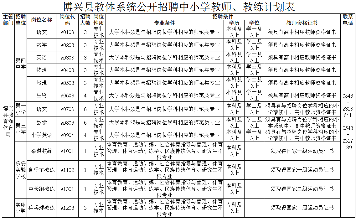 博兴县教育事业编招聘启事