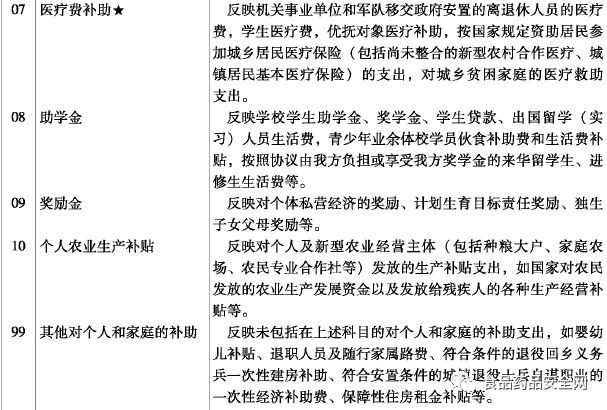 市场监管公务员一年待遇详解，多维度分析与解读