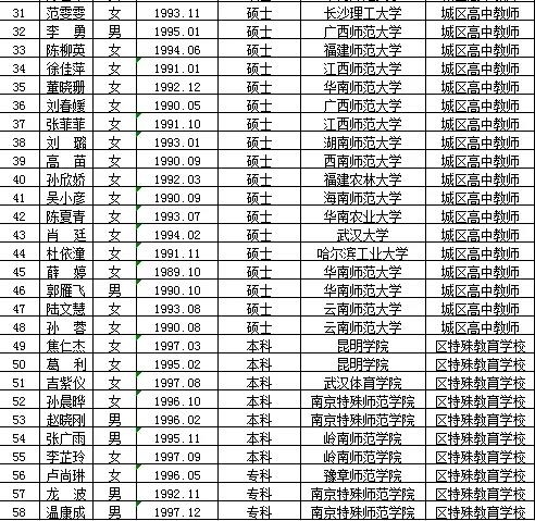 省教育厅职位一览表最新公布，构建教育未来的关键力量团队