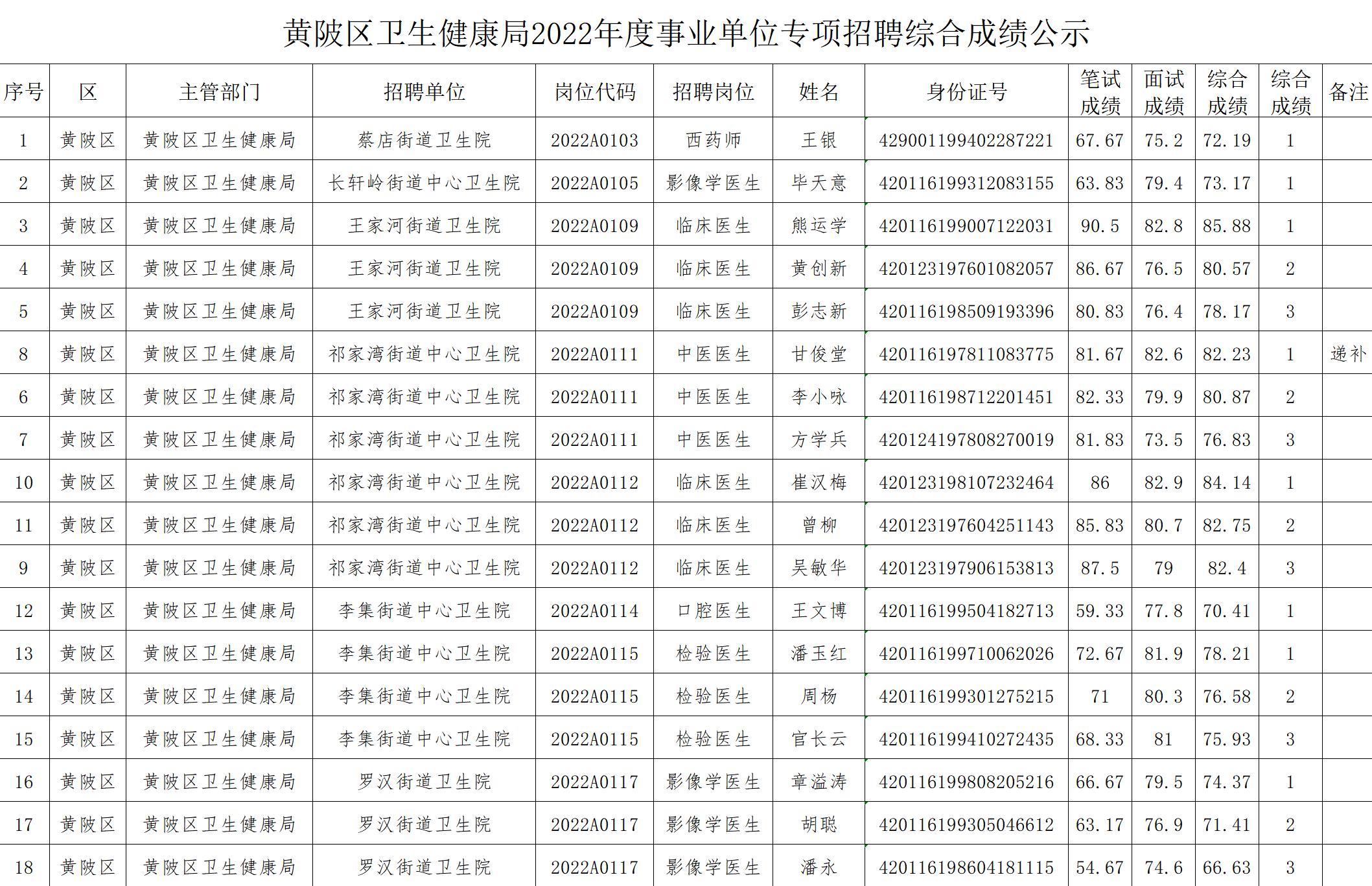 武汉事业单位的发展与现状概览