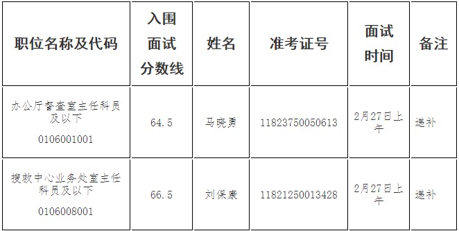 交通运输部精英选拔，共建交通强国，启动公务员招录计划