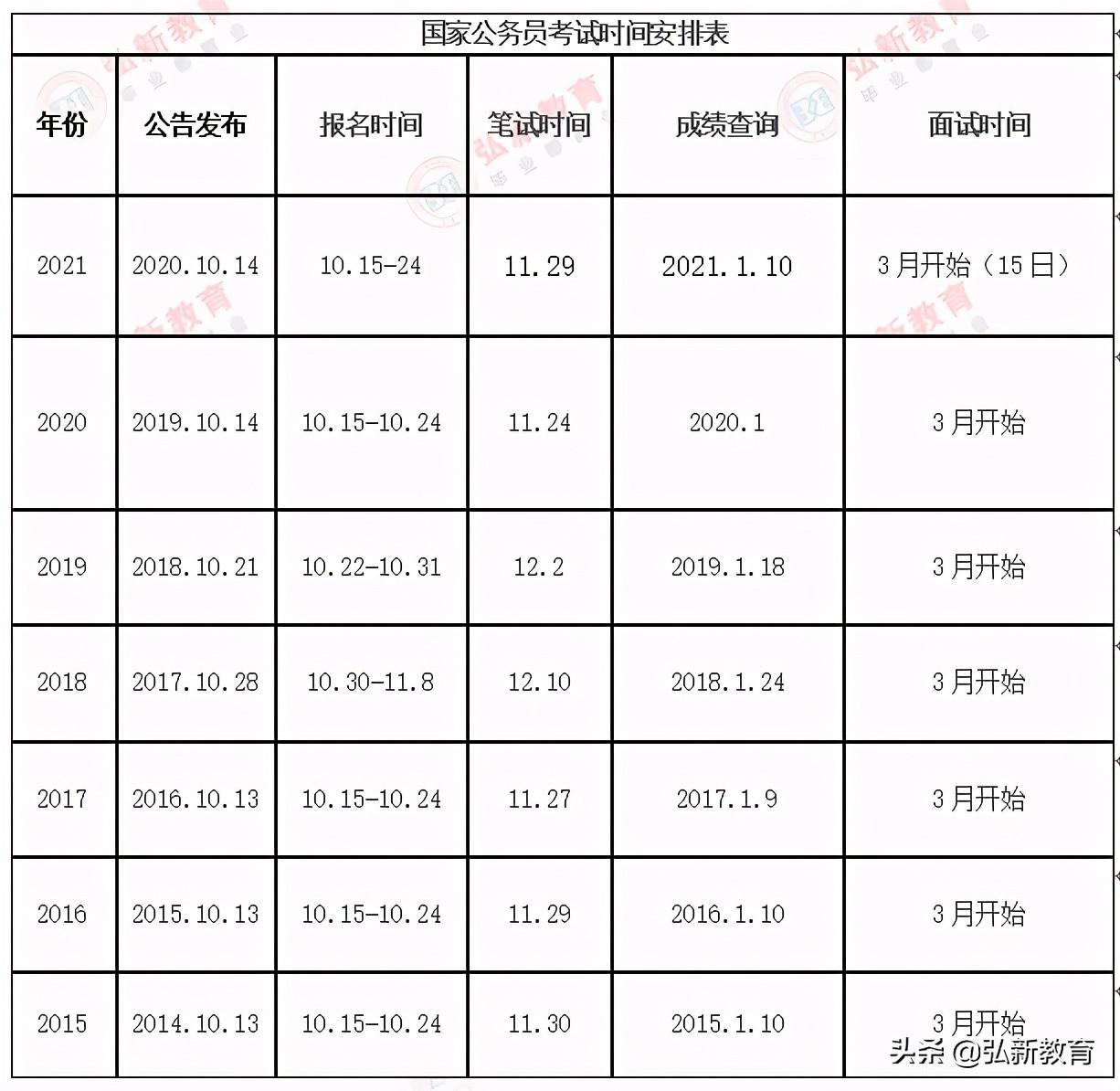 2024年公务员考试缴费时间解读，重要时间点一网打尽