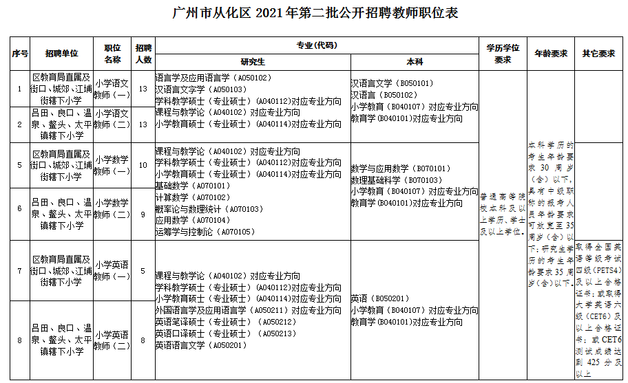 广州事业编教师招聘简章概览