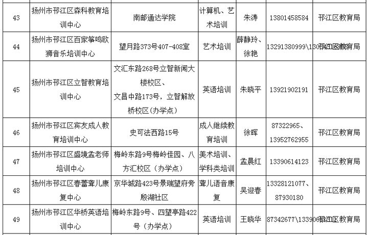 扬州民办学校招聘全景概览