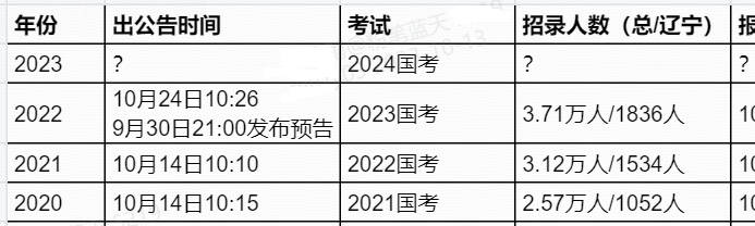 2024年国考公告完整版深度解读