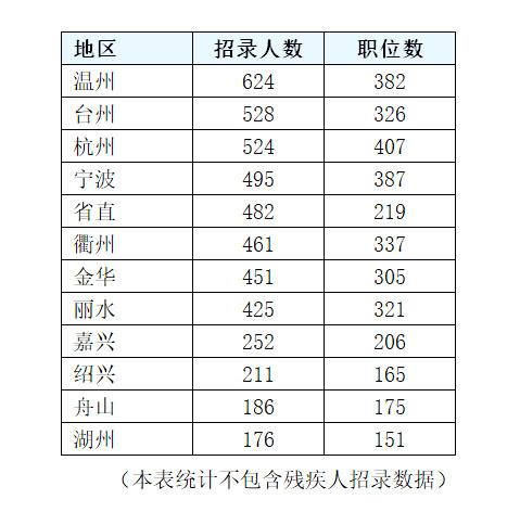 浙江公务员考试职位表深度解析