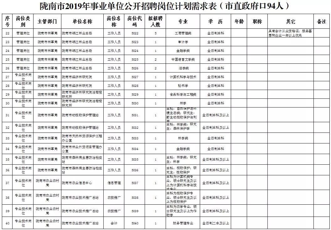 事业单位招聘汇总表及其高效应用指南