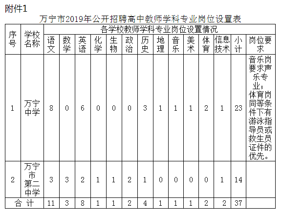 成都下半年编制公告，城市发展与人才需求同步启航