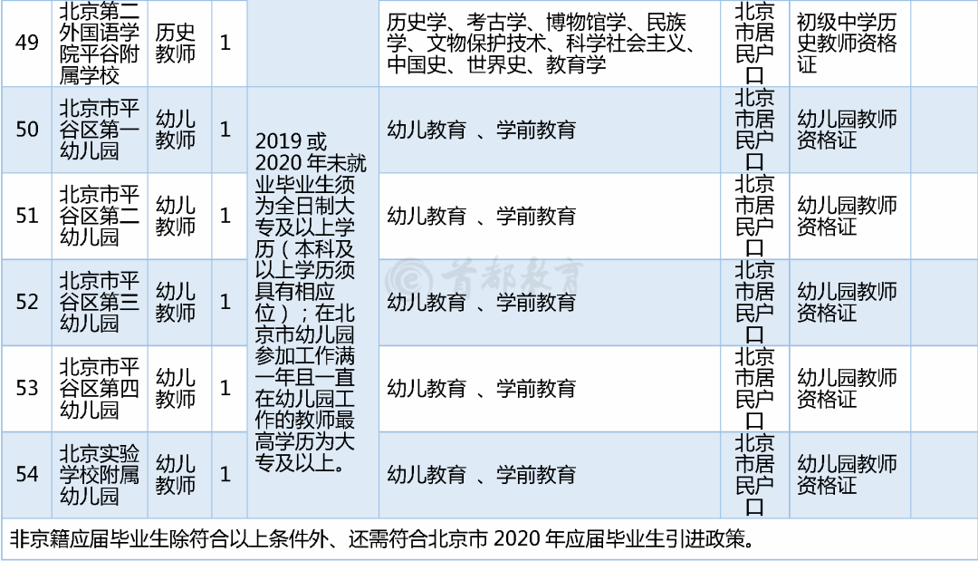 北京平谷区事业编招聘启事，寻找优秀人才共创未来！