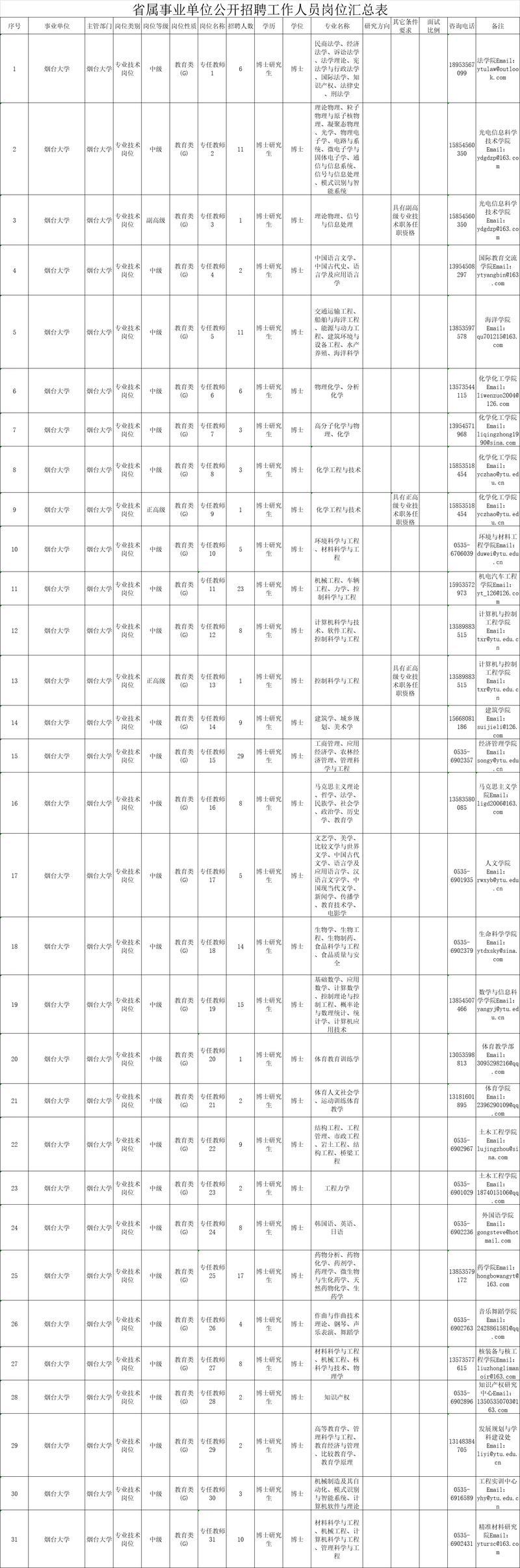 事业编网上报名材料详解指南