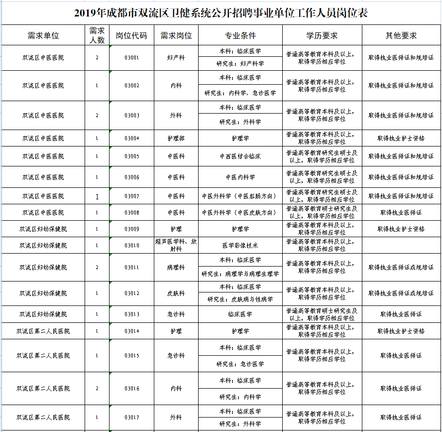 成都第三季度事业编招聘启幕，新职业篇章等你来开启