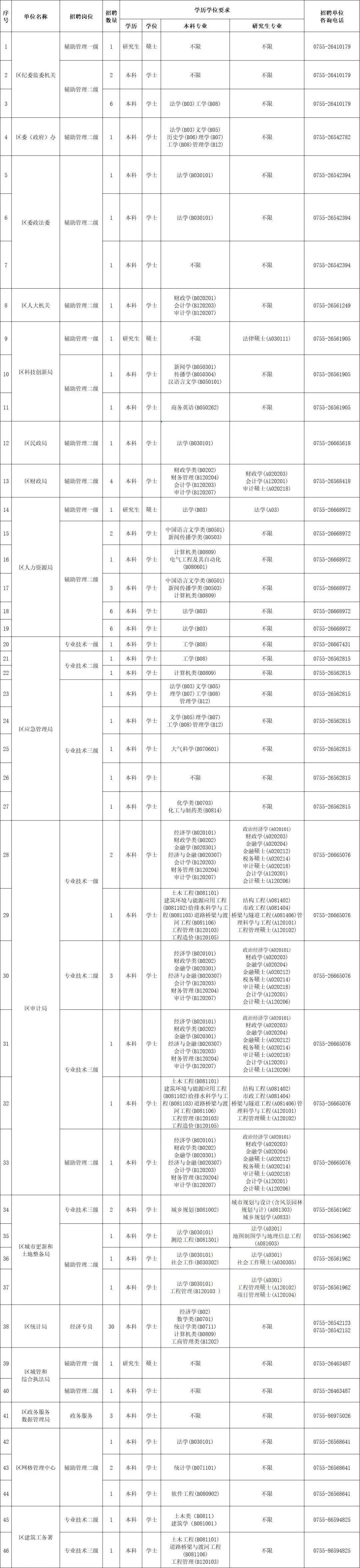 深圳事业编考试开始时间详解