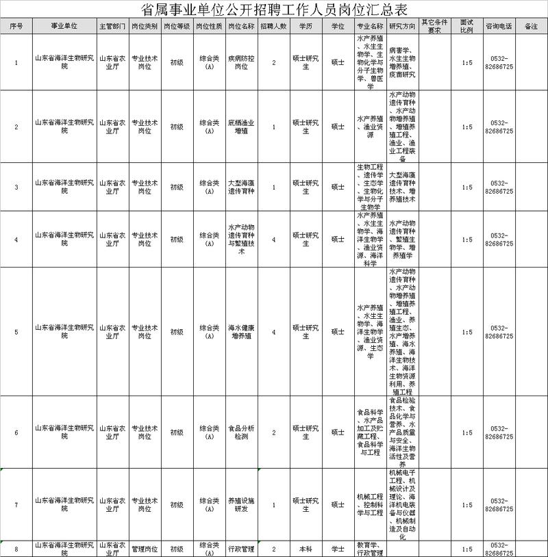 事业单位招聘报名，如何有效编写简历指南