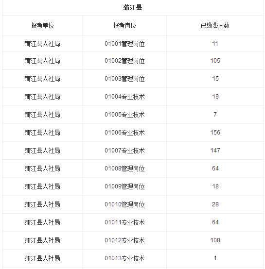 成都第三季度事业单位招聘成绩公布，影响分析与启示