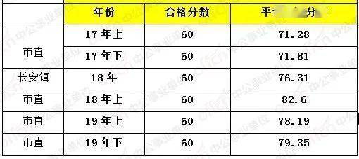 广东事业单位进面分数深度解析