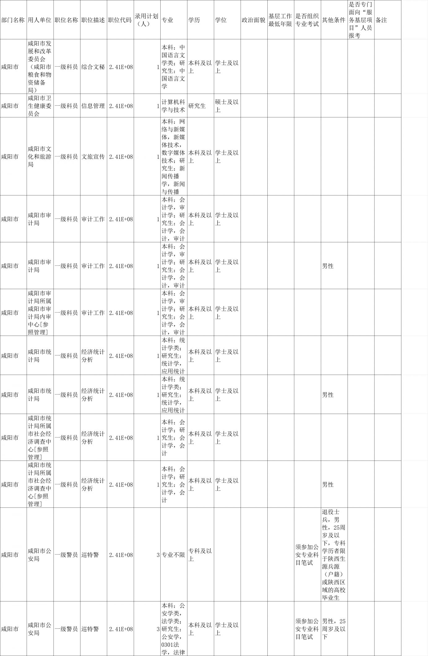 陕西省XXXX年公务员职位表分析预测版