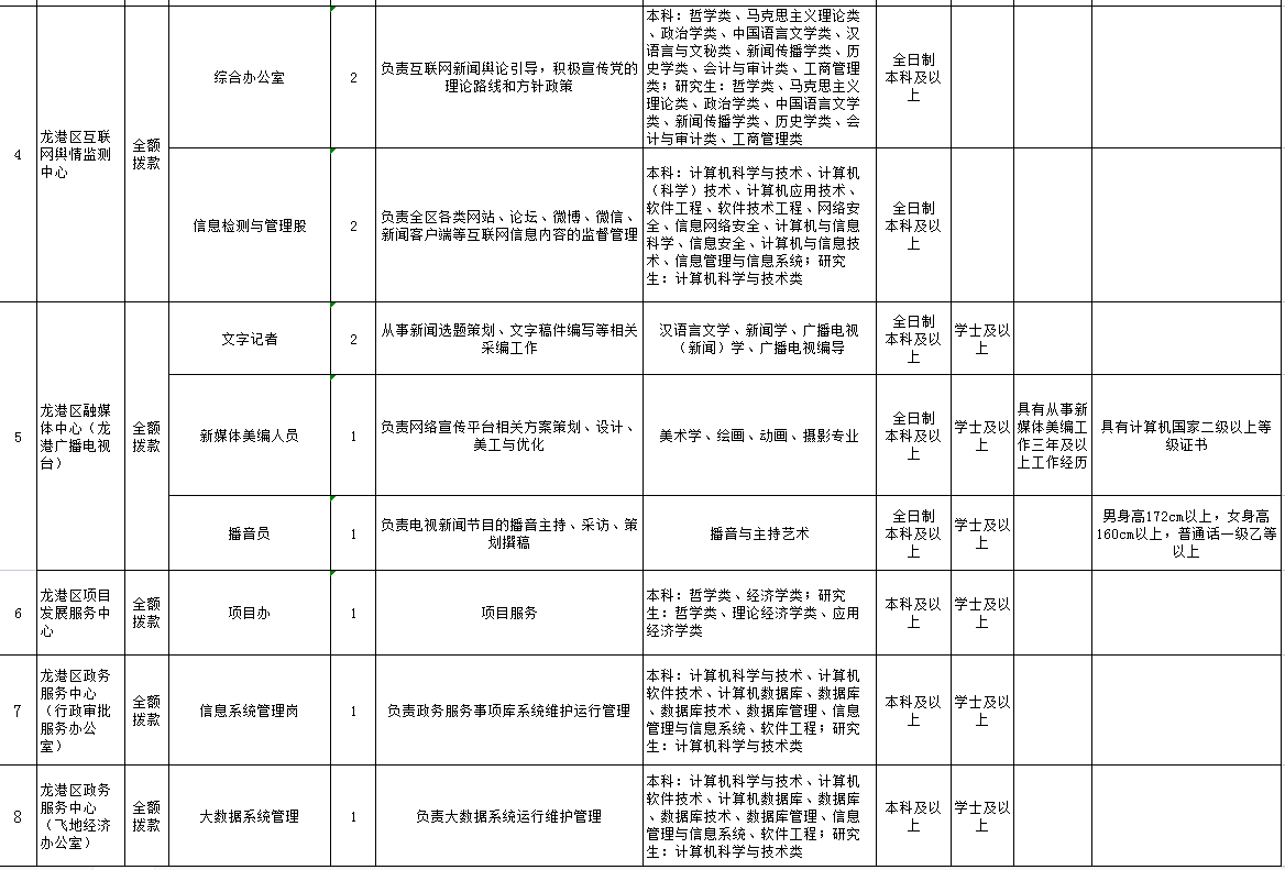 行政基础知识必背百题题库