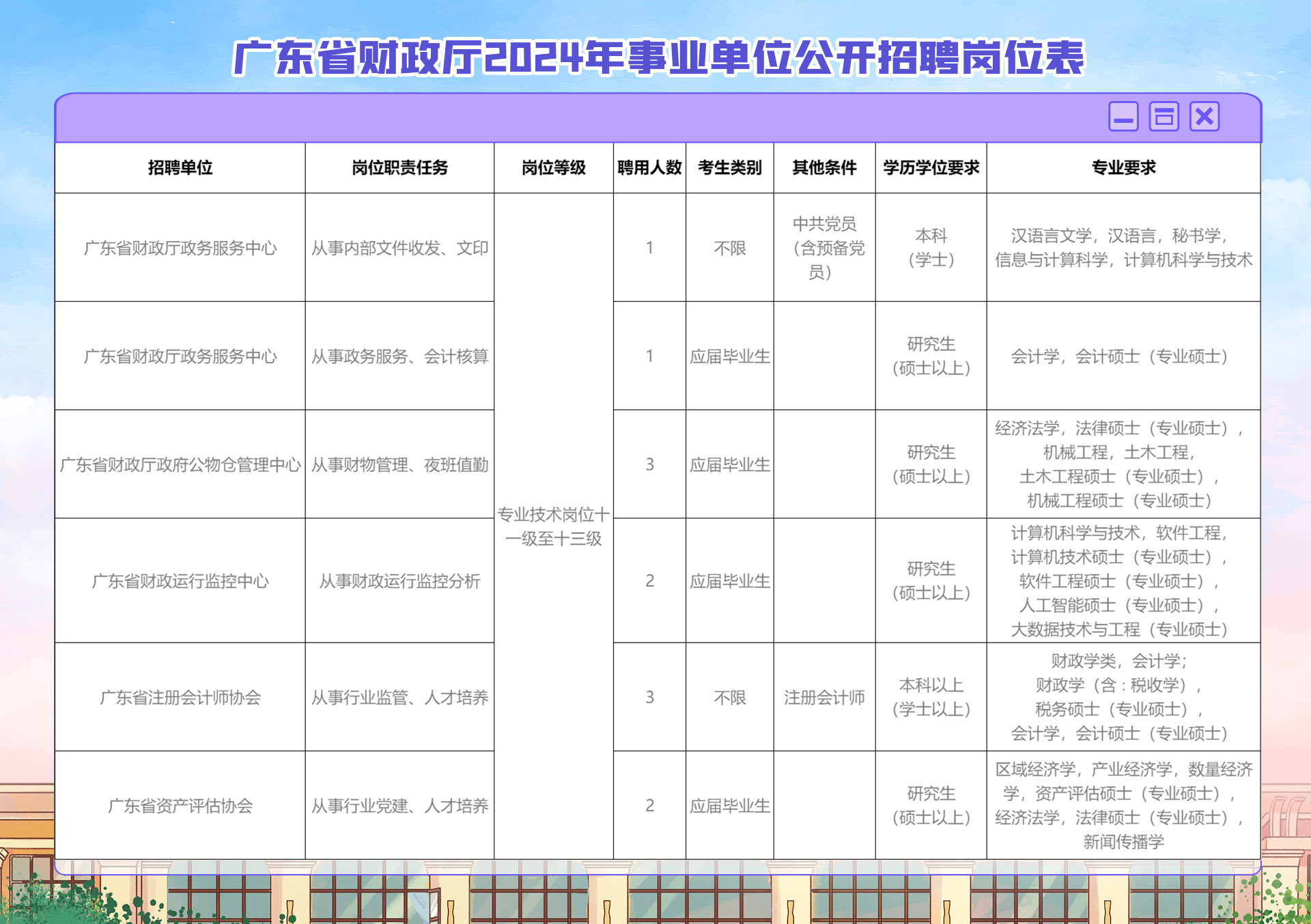 财务管理公务员招聘要求，专业能力与职业素养的双重考察标准解析