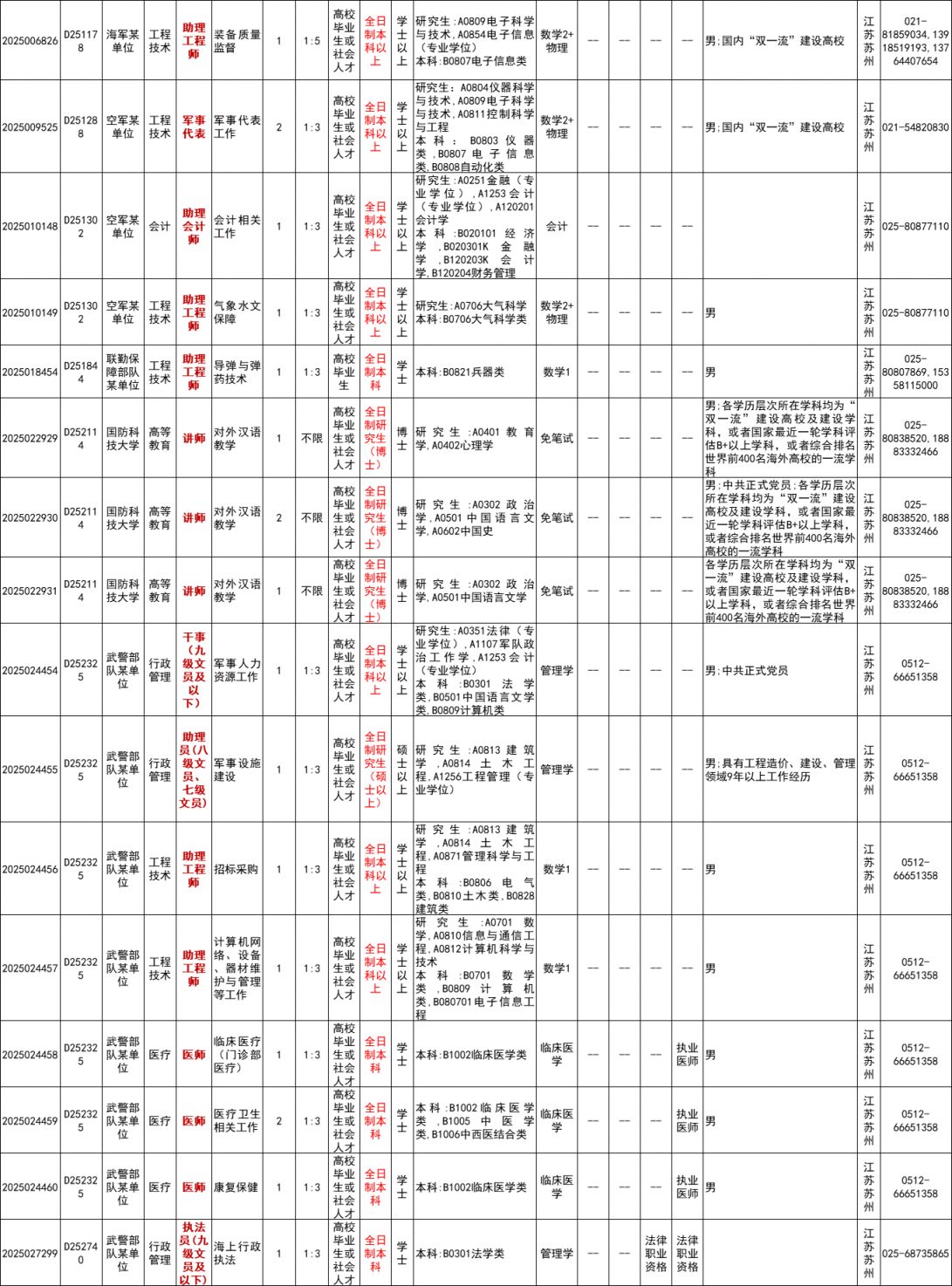 XXXX年部队文职招聘启事