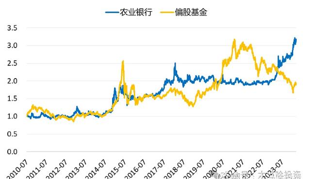 农业银行稳健发展，共创价值，回馈股东信任与支持