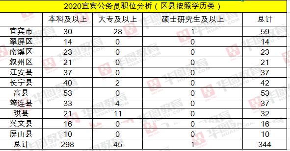 国家公务员考试缴费日期解析