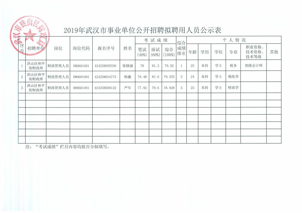 武汉下半年事业单位招聘展望及解读