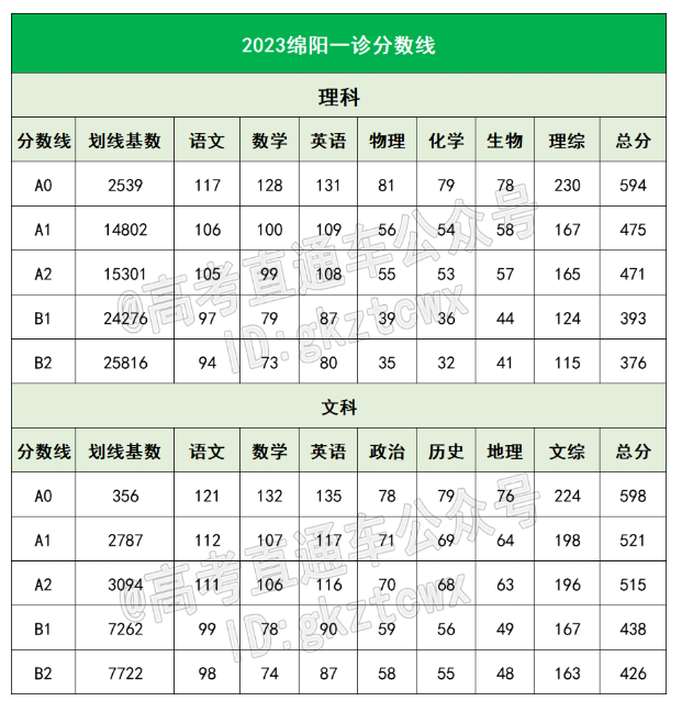 江苏一本线2024年分数线预测及相关趋势分析