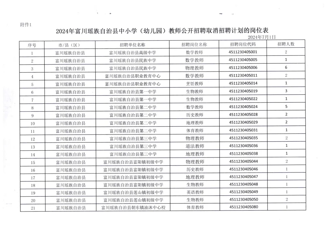 青岛未来事业编制招聘岗位表概览，XXXX年预测版概览