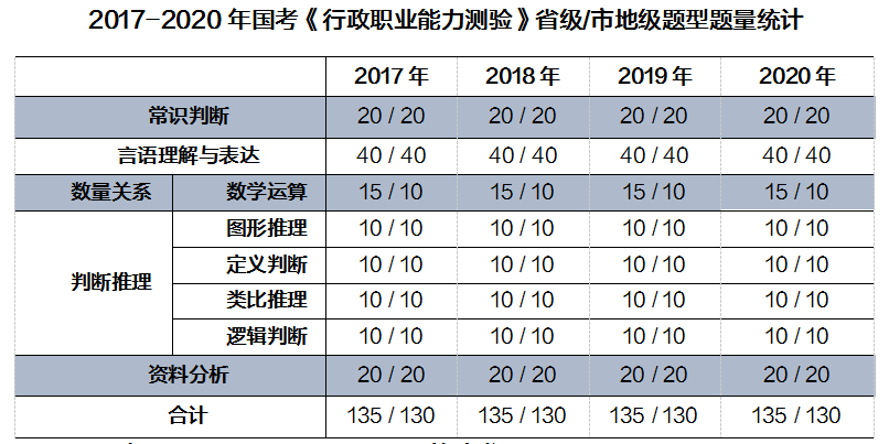 行测考试重点深度解析