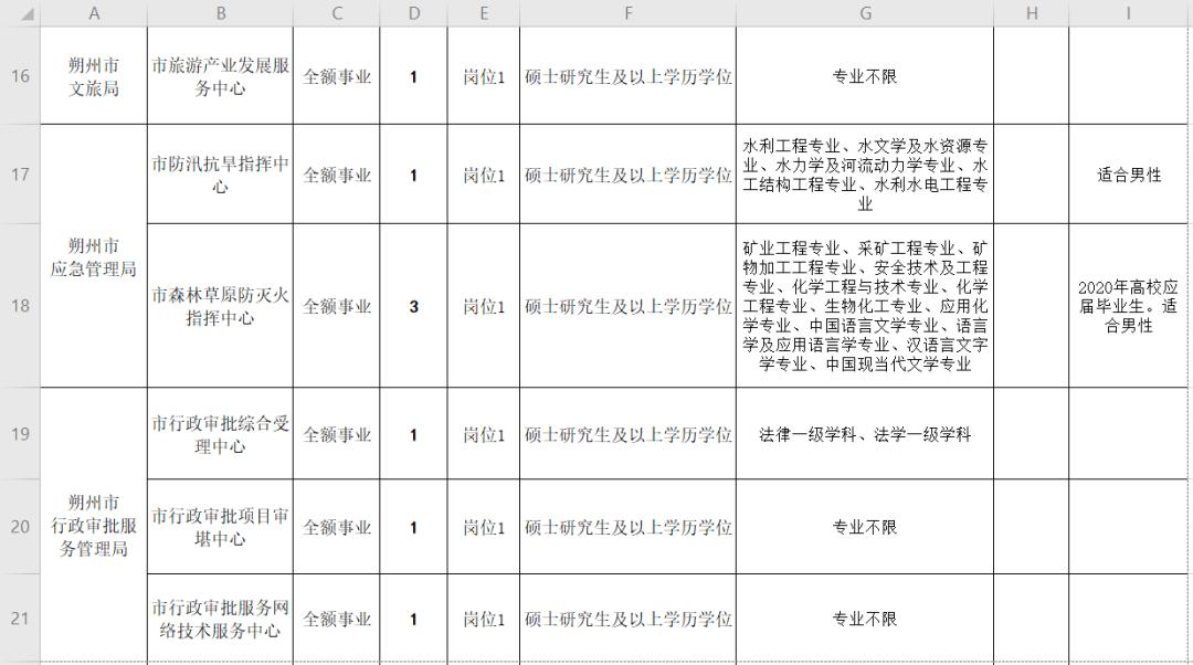 事业编硕士研究生招聘探索，新时代人才标准揭秘