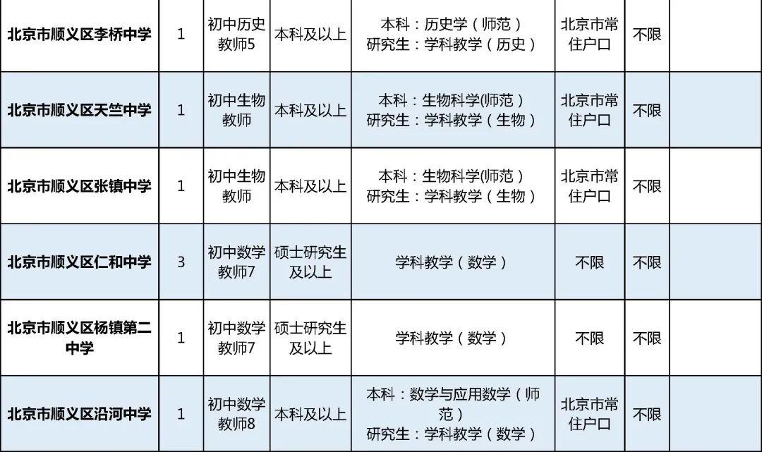 北京事业单位招聘信息发布平台与获取途径全解析