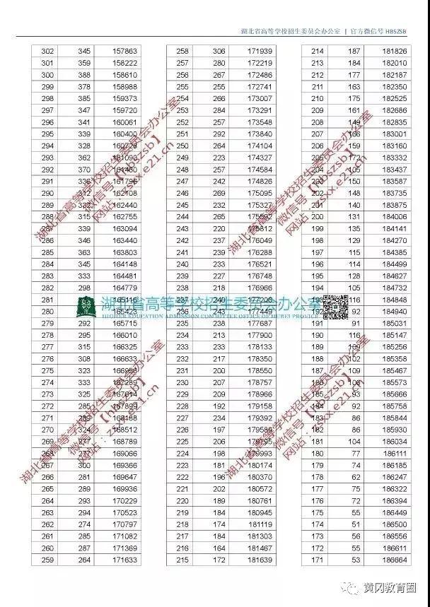 湖北公务员考试录取分数线详解