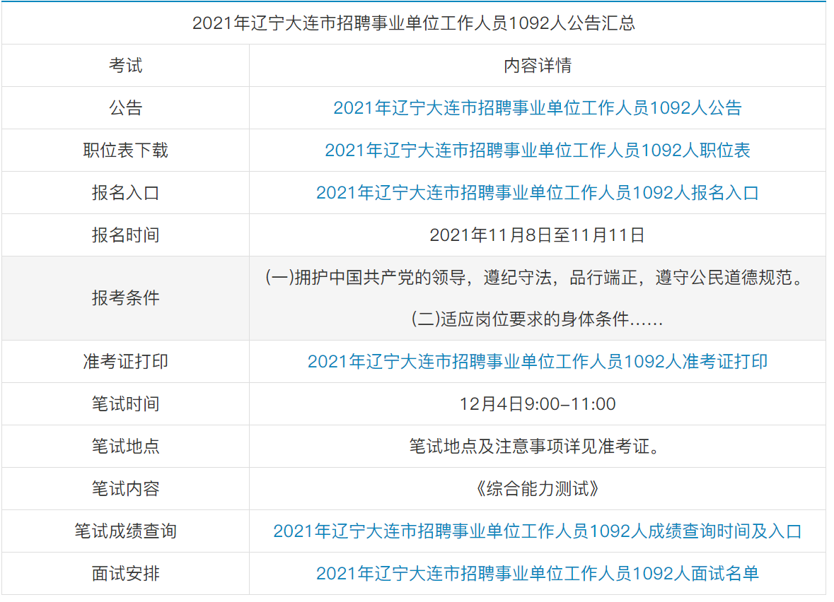 大连事业编面试时间及重要信息详解