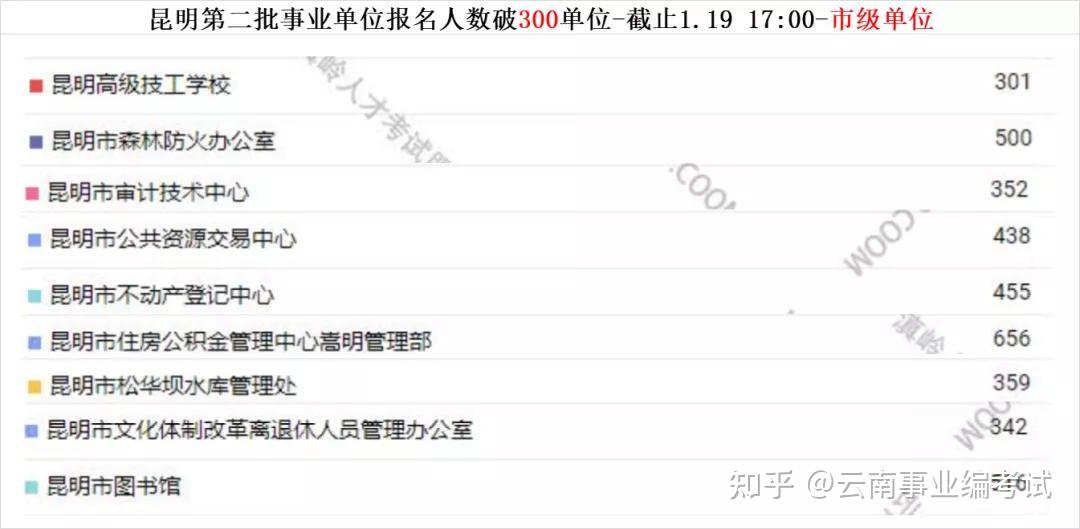 昆明事业单位报名截止时间提醒，及时关注，切勿错失良机