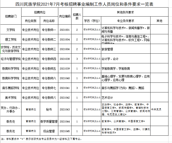 成都事业编2024届报名流程全解析