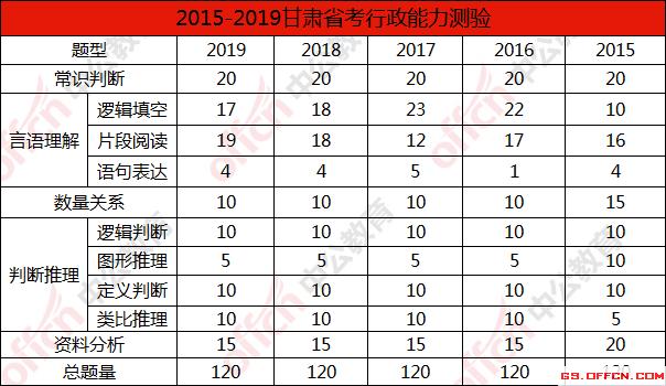 行测重点题型详解与解析